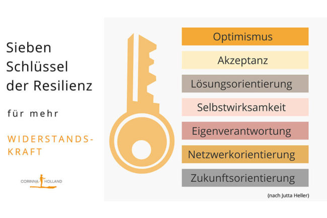 Coaching in Bochum, Herne, Dortmund, Castrop-Rauxel und ganz NRW, auch für Lehrerinnen Lehrer und Führungskräfte sowie Angebote für Schulen und Institutionen zum Thema Resilienz, Teamentwicklung und Gesundheit